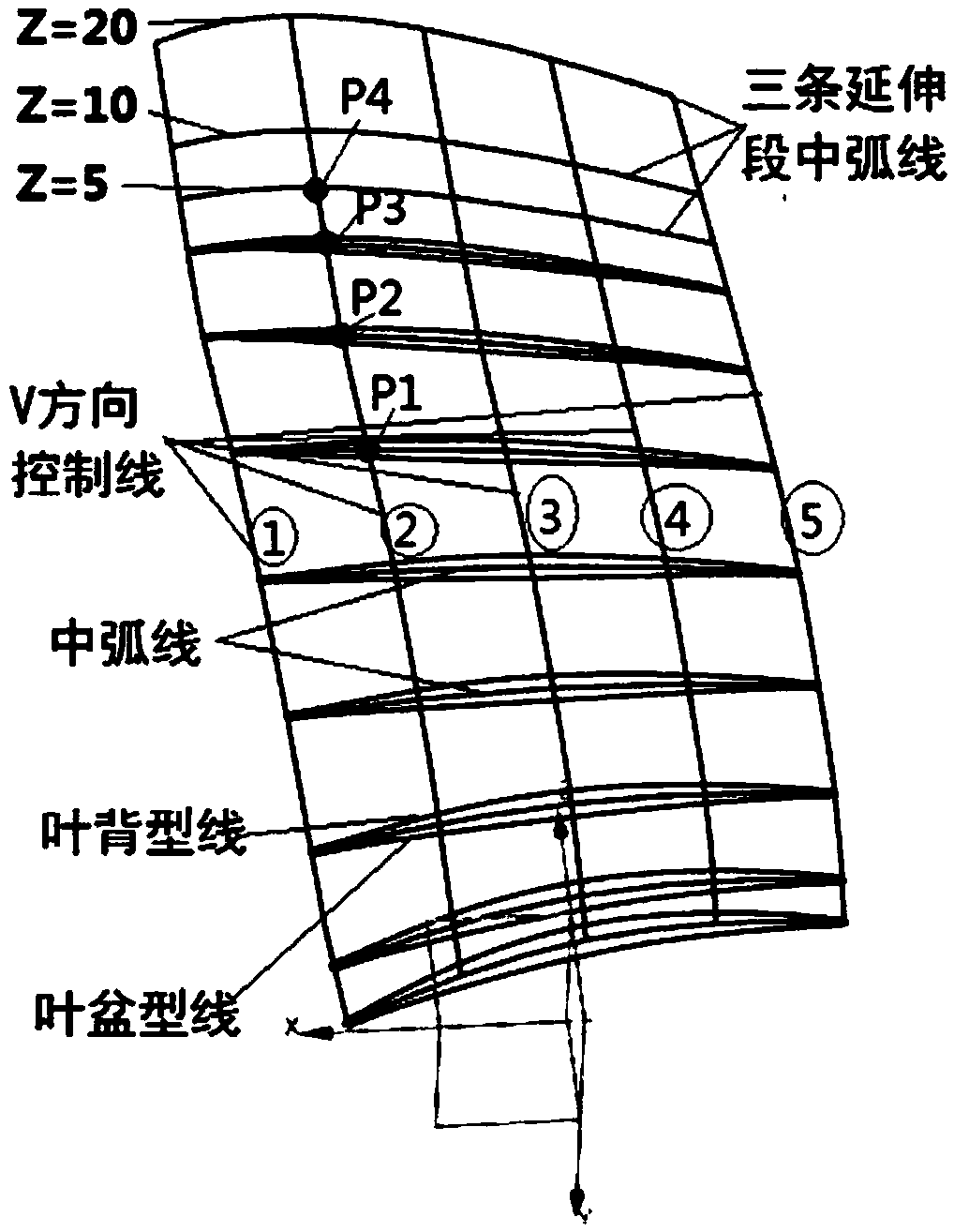 A modeling method for a blade tip process extension section of a rotor blade forge piece