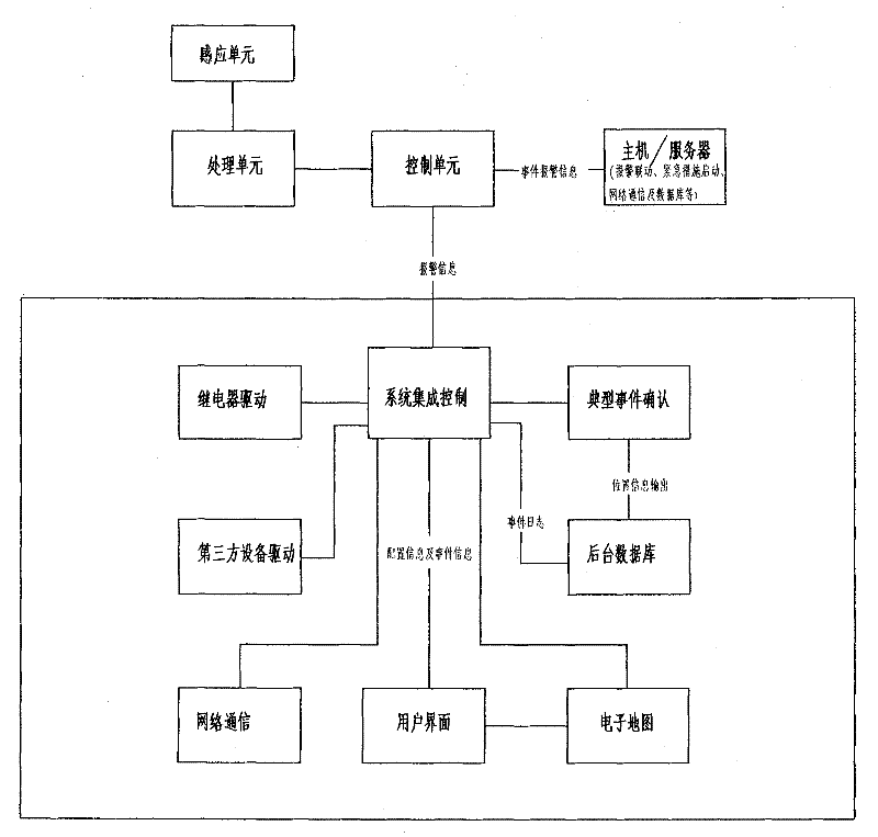 External safety warning and positioning system for optical cable and photoelectric composite cable