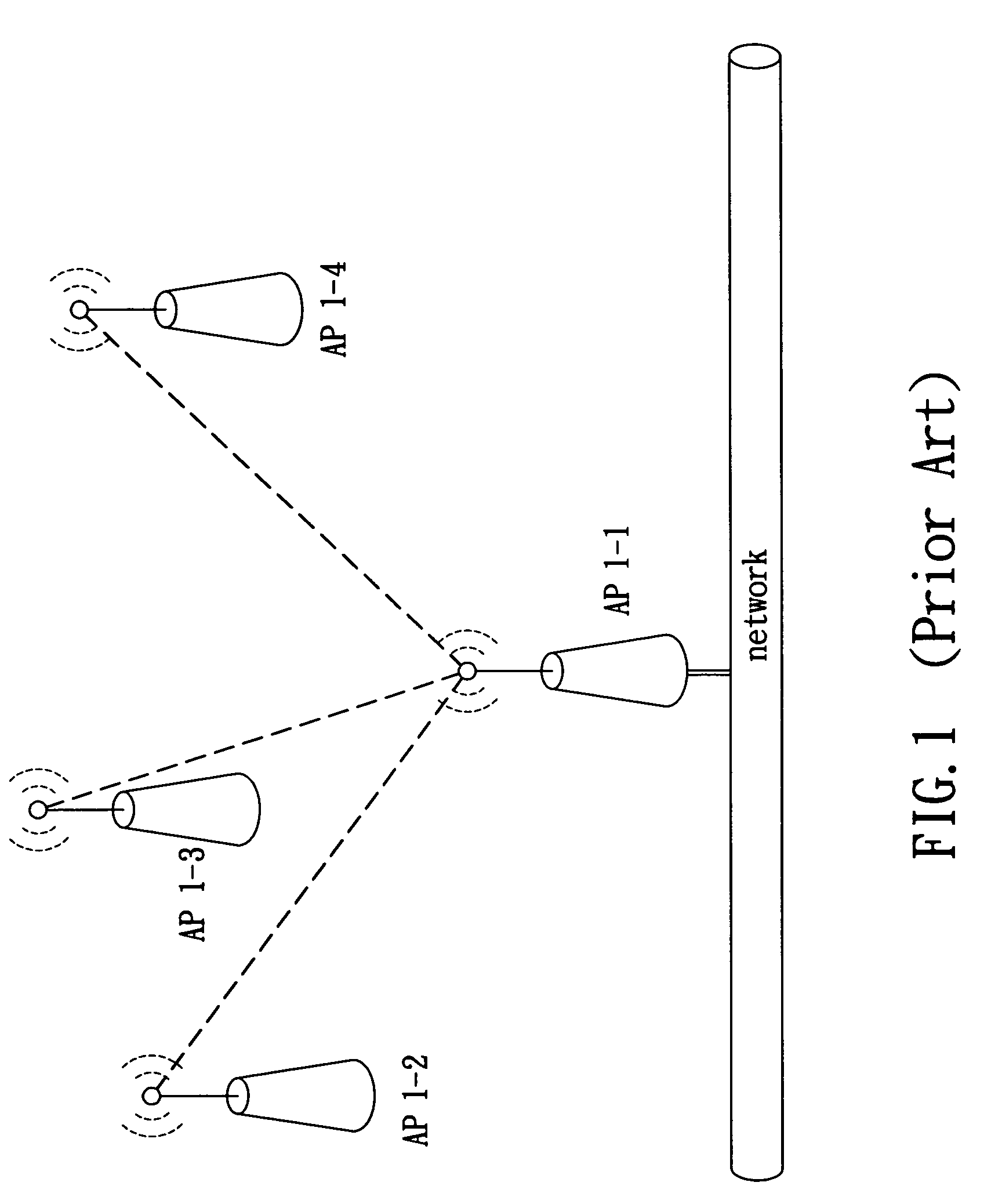 Dynamic wireless meshing network for supporting load balance and flow control