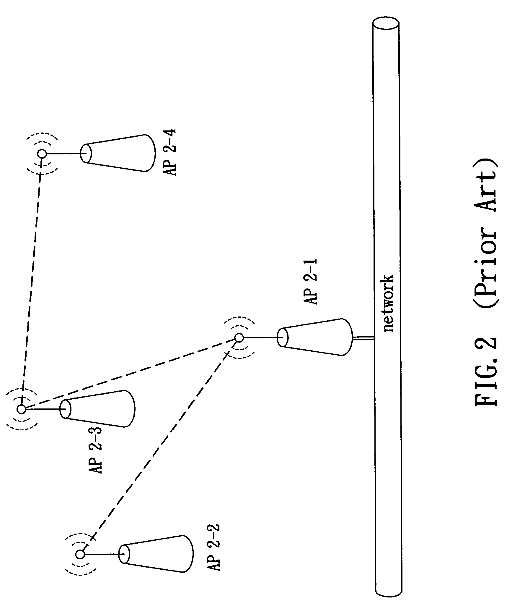 Dynamic wireless meshing network for supporting load balance and flow control