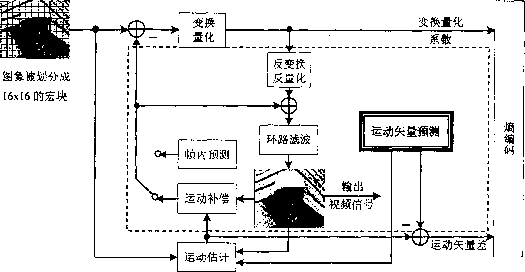 Motion vector space prediction method for video coding