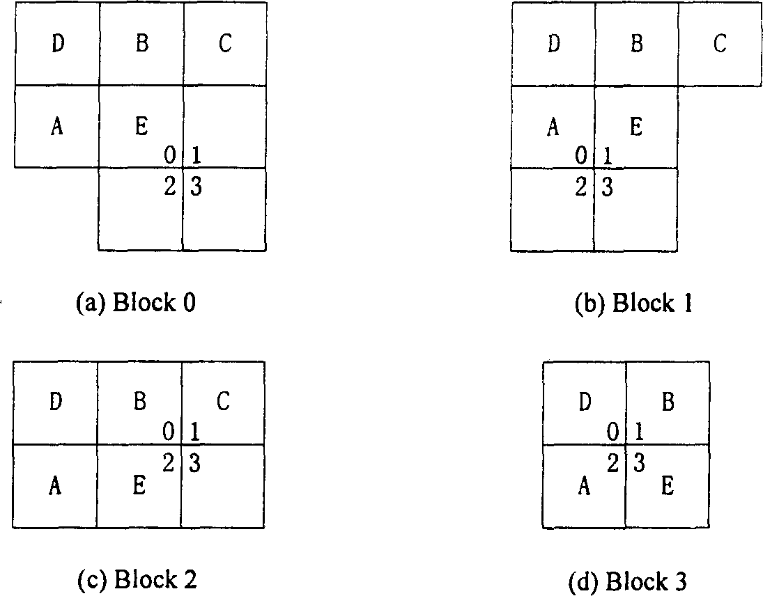 Motion vector space prediction method for video coding