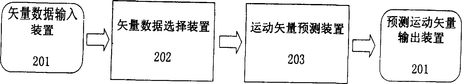 Motion vector space prediction method for video coding