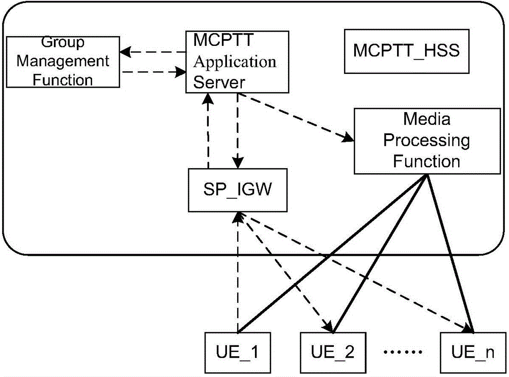 Trunk communication system, server and communication method