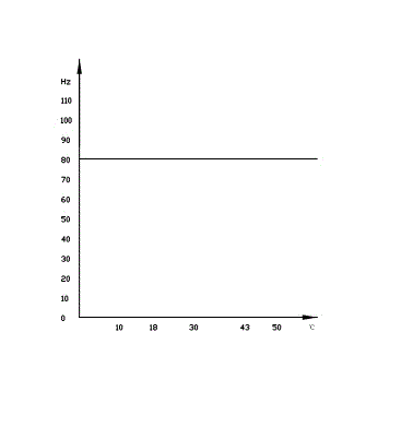 Frequency boundary control method for variable-frequency air conditioner compressor