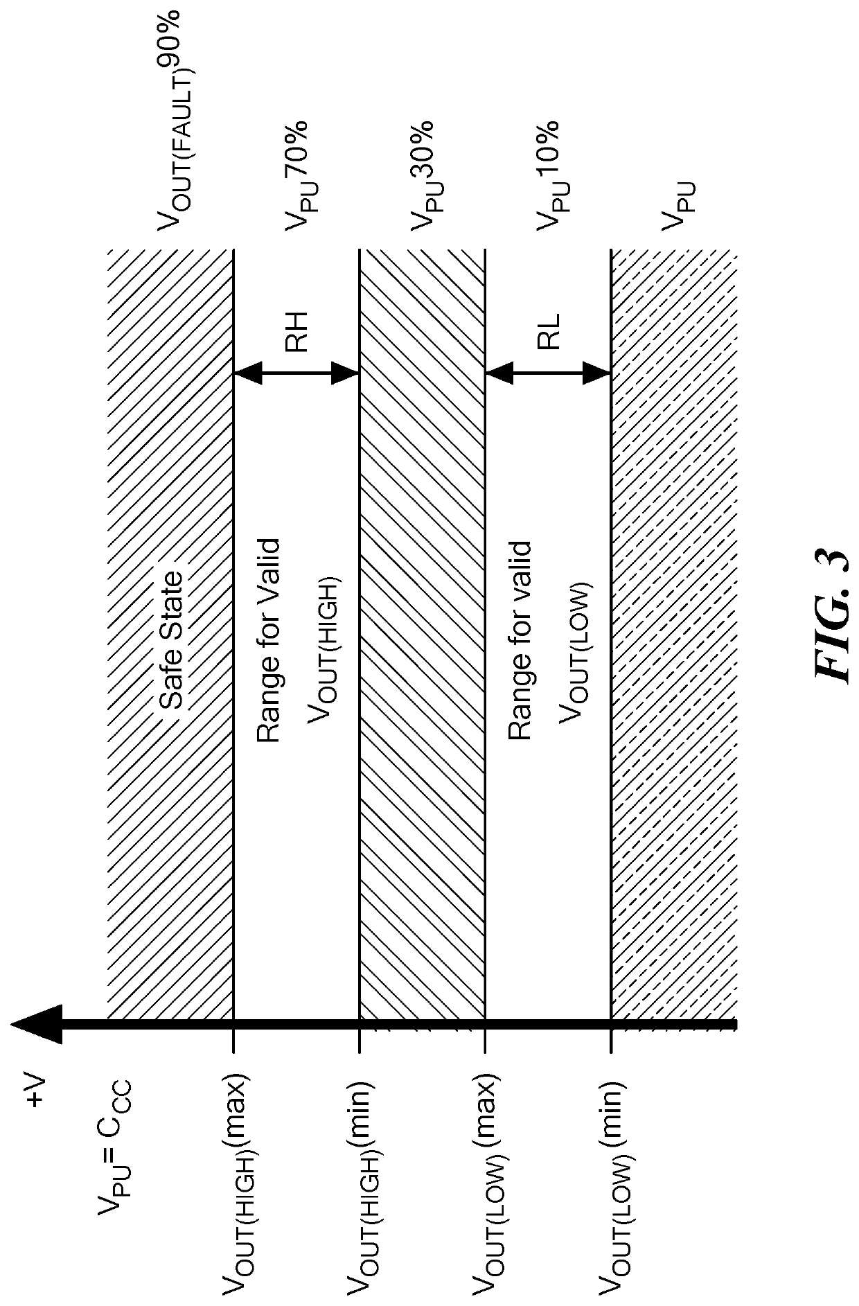 Ratiometric Sensor Output Topology And Methods