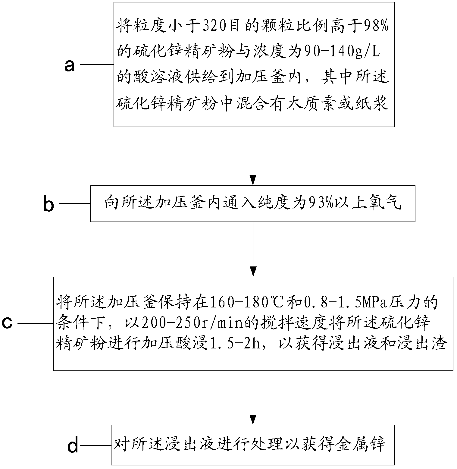 Pressure leaching method of zinc sulfide concentrate