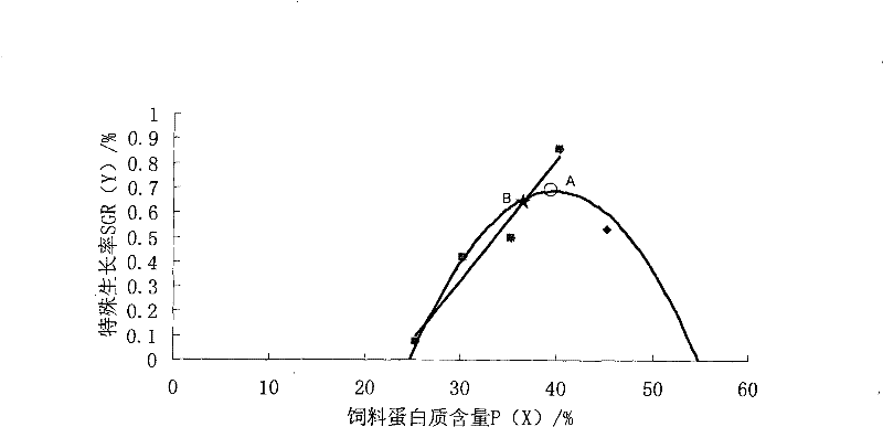 Feed for fingerling of Coreius guichenoti and preparation method