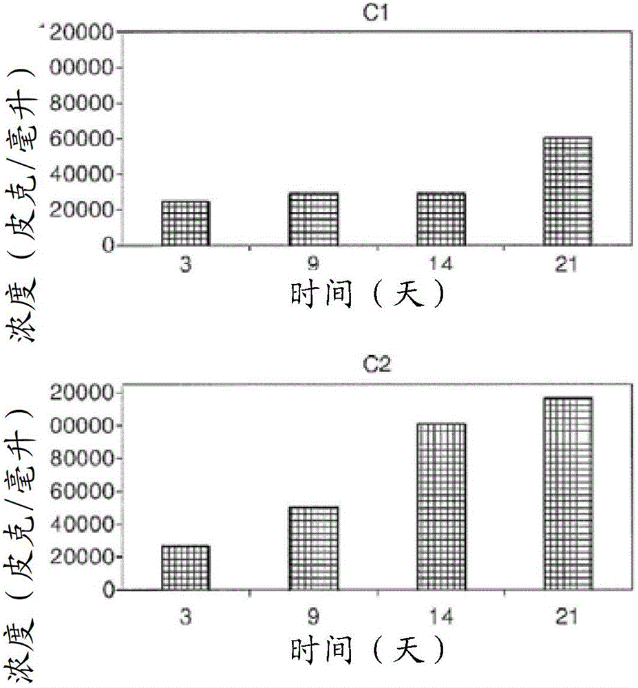 Thromboprotein 1, thrombin 2, interleukin 17b receptor and heparin-binding epidermal growth factor-like growth factor associated with stem cell activity and their uses