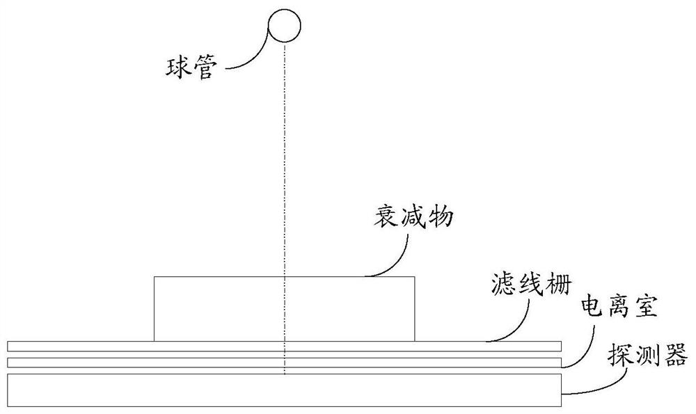 A kind of automatic exposure control method and device and automatic exposure system