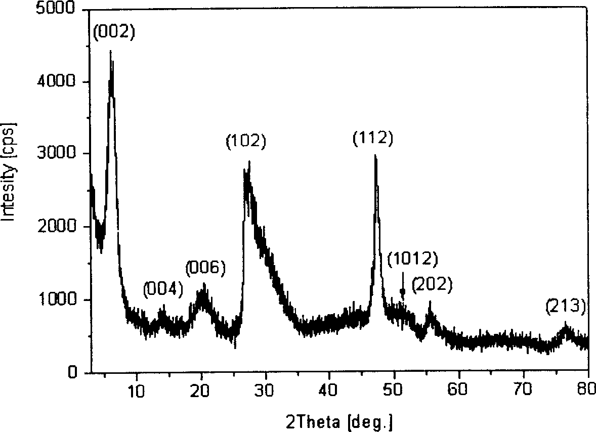 ZnIn2S4 nano materials and their synthesis method and application