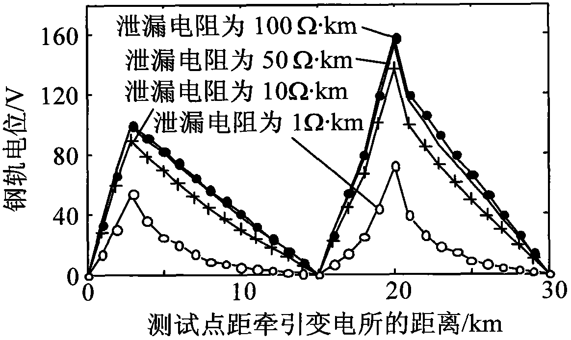 System and method for limiting rail potential of electrified railways in arid regions