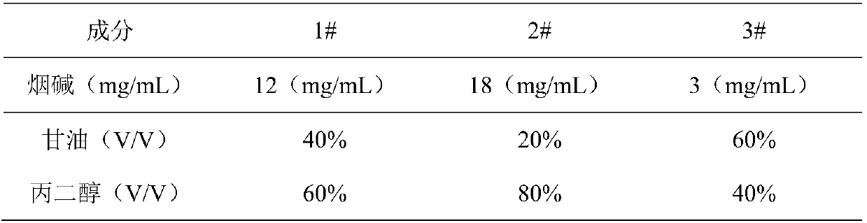 In-vitro micronucleus detection method for electronic cigarette aerosol aqueous extract