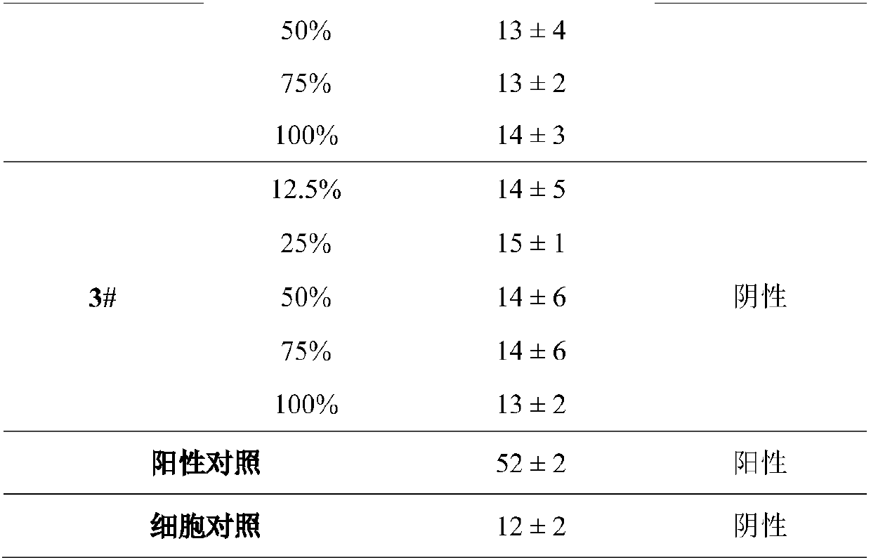 In-vitro micronucleus detection method for electronic cigarette aerosol aqueous extract