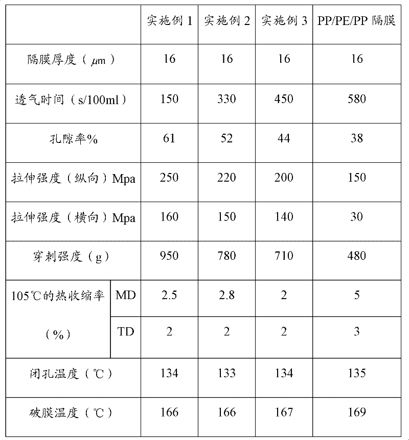 Preparation method of power lithium battery diaphragm