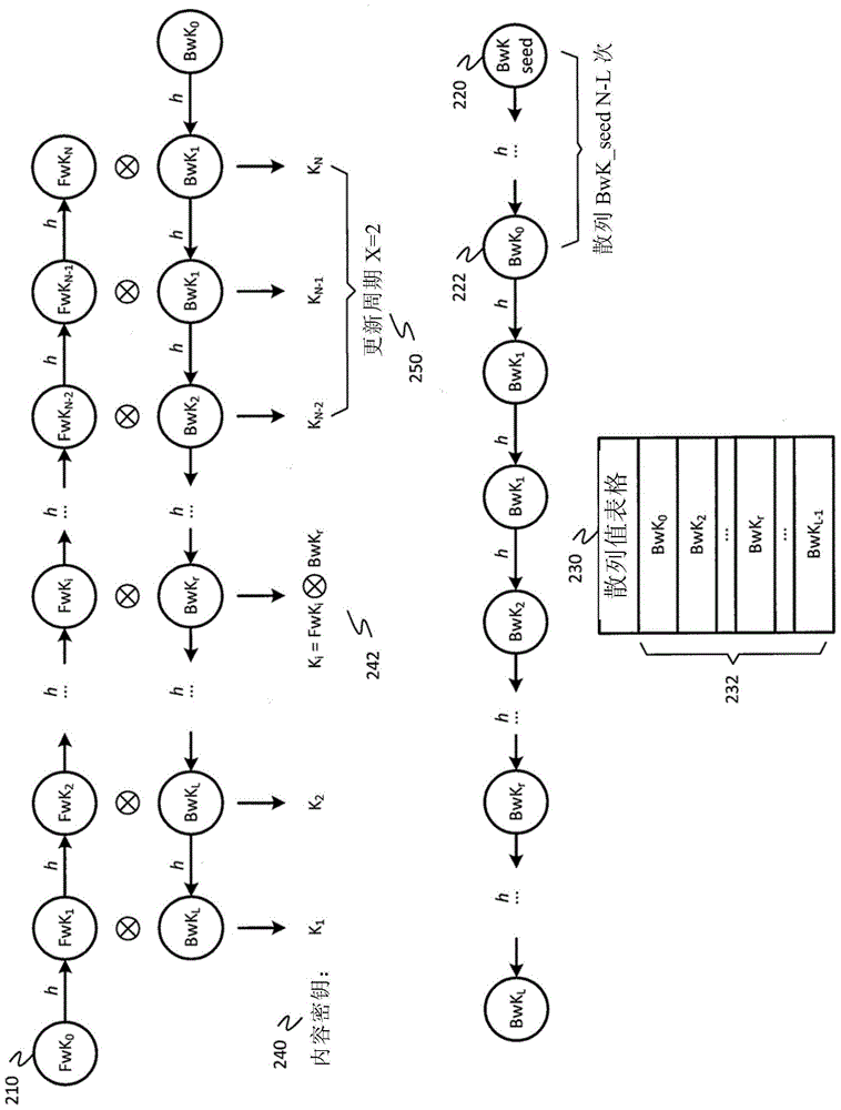 Improved encrypted/decrypted content, and method and apparatus for issuing encrypted content