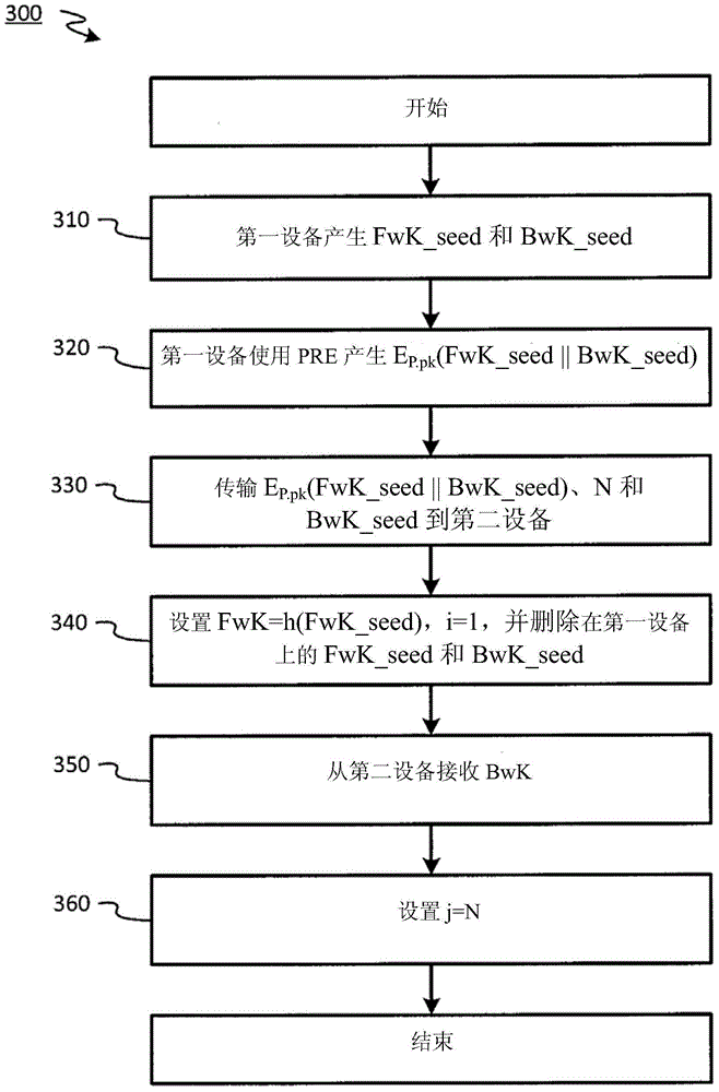 Improved encrypted/decrypted content, and method and apparatus for issuing encrypted content