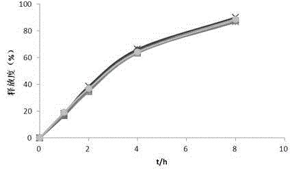 Polyferose controlled-release pellet and preparation method thereof