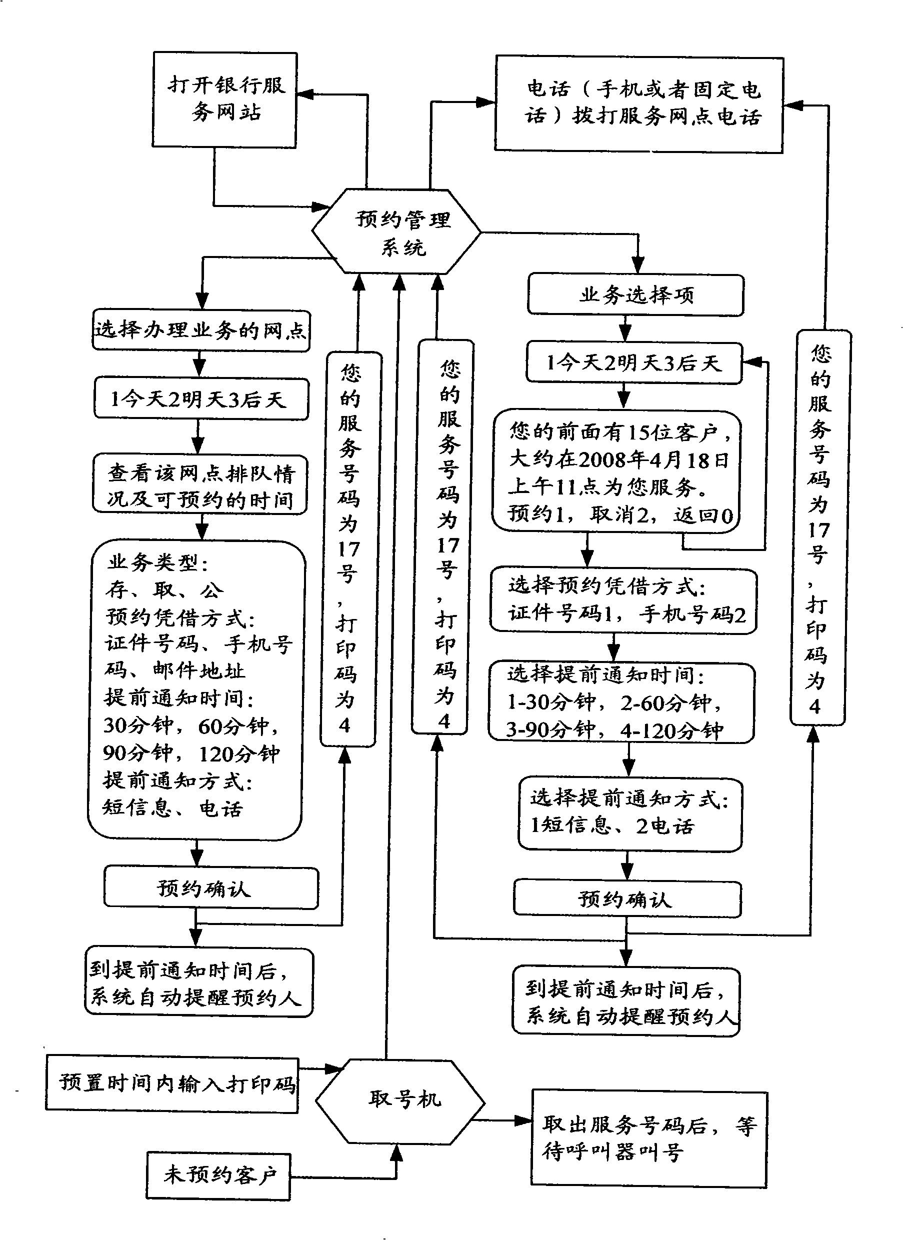 Queuing management method and system possessing pre-engagement function