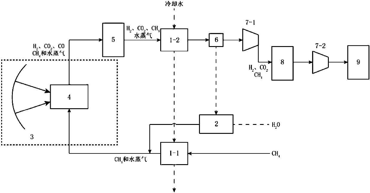 Cylindrical high-temperature thermal tube-based concentrated solar distributed thermal reforming hydrogen production system