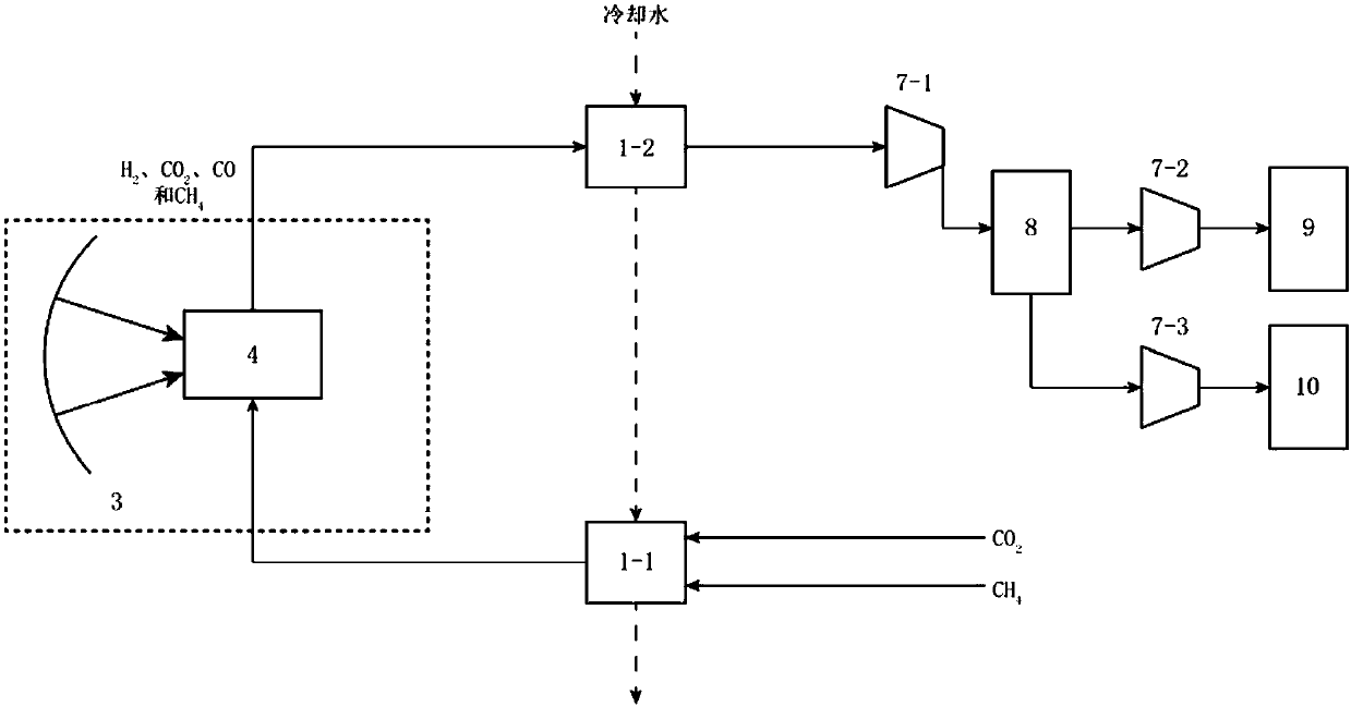 Cylindrical high-temperature thermal tube-based concentrated solar distributed thermal reforming hydrogen production system