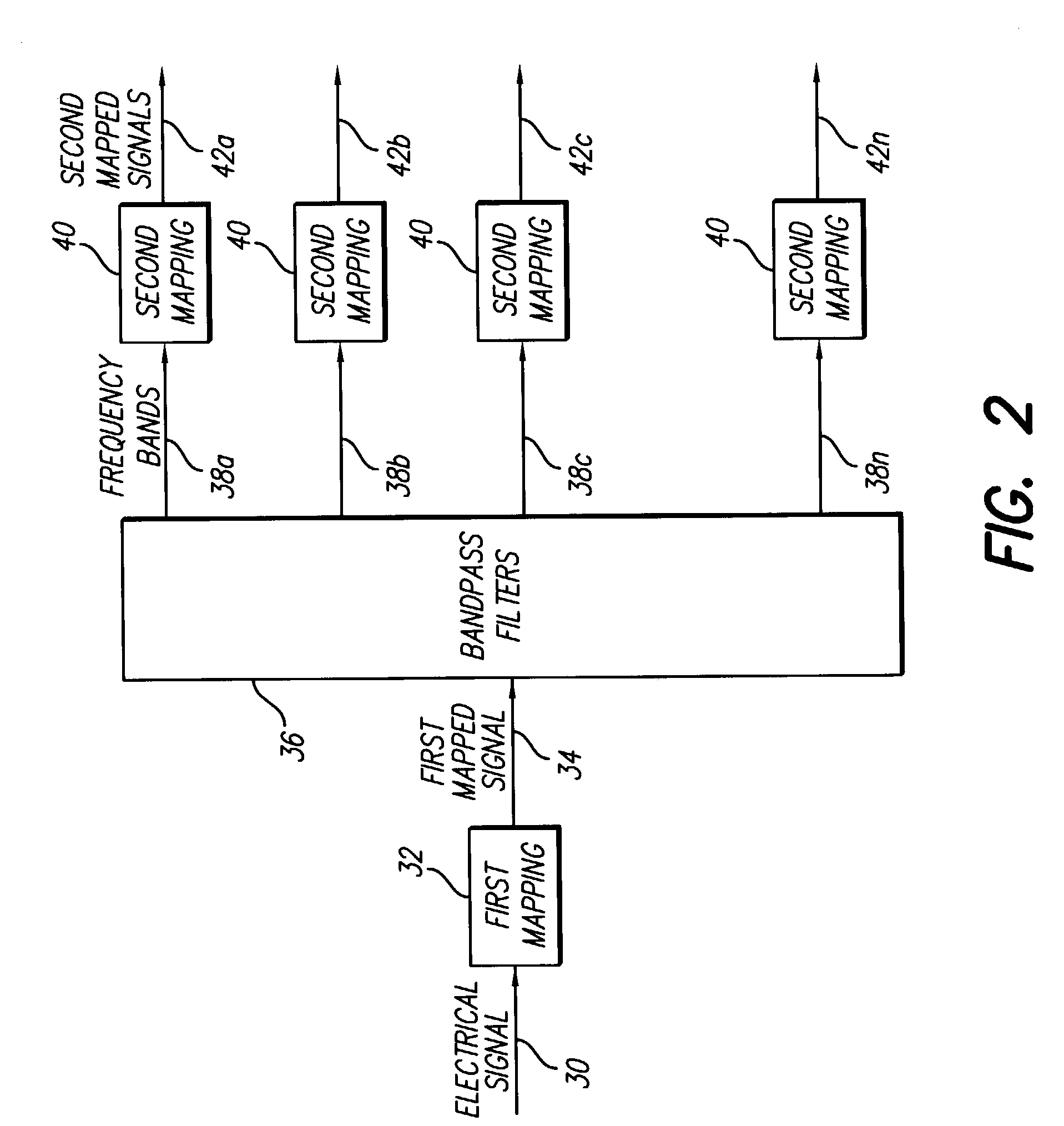 Distributed compression amplitude mapping for cochlear implants