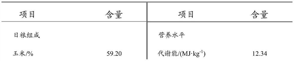 Traditional Chinese medicine composition and feed for improving growth performance and immune function of black-bone female chicks and preparation method thereof