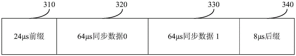 Method and device for lengthening switching distance