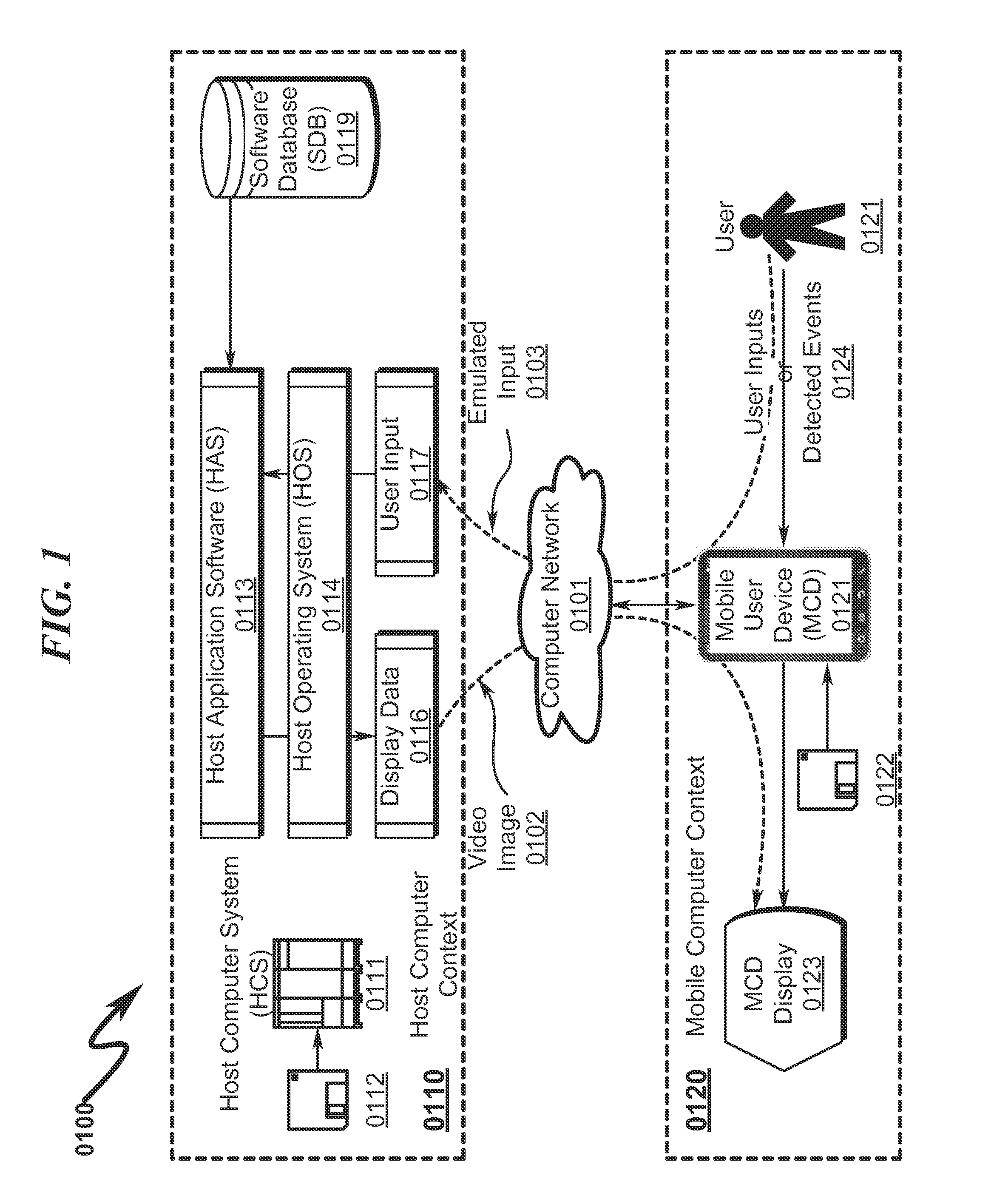 Cloud computing system and method