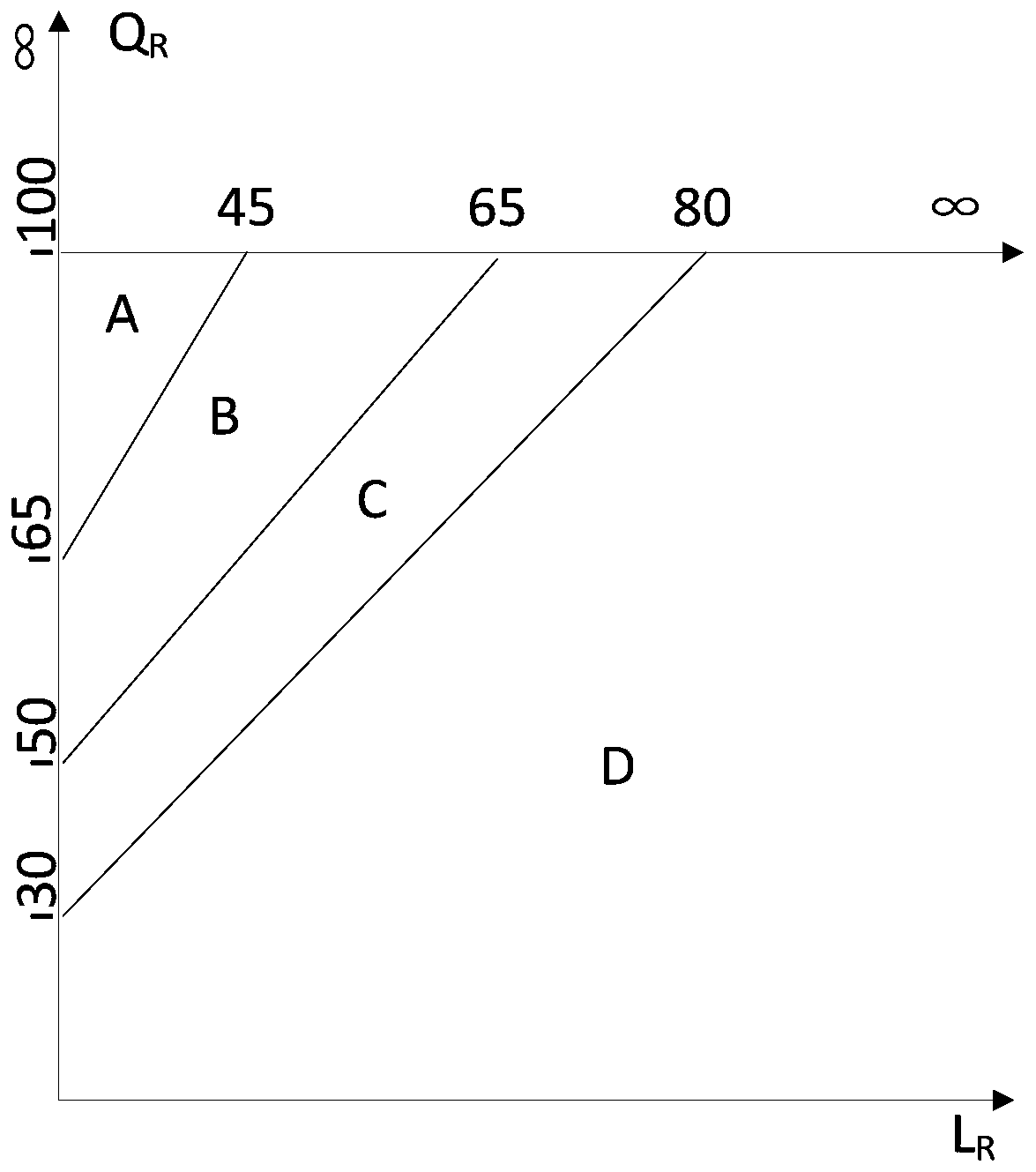 Green building operation performance evaluation method and device, apparatus and storage medium