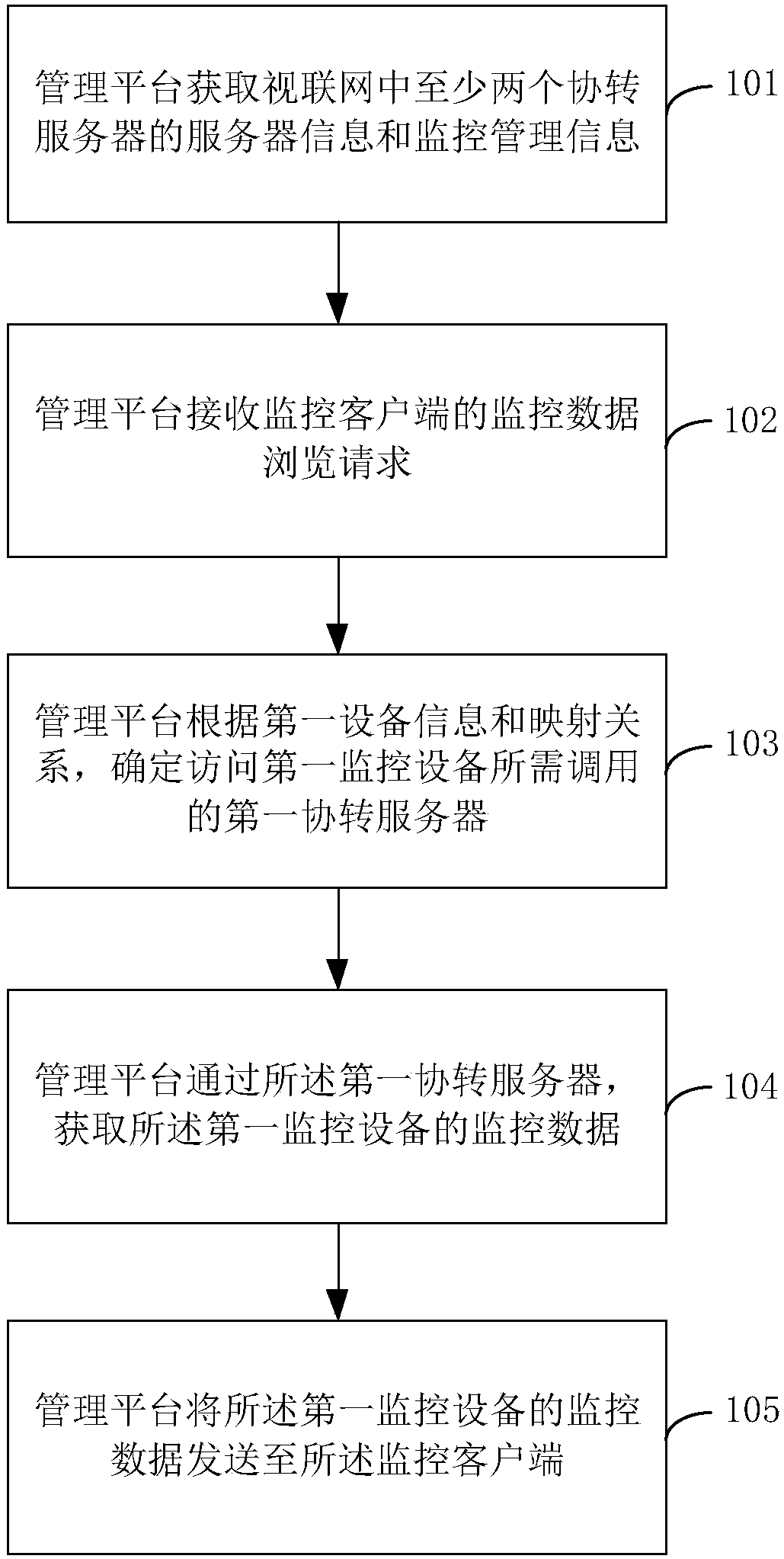 Resource monitoring method and apparatus