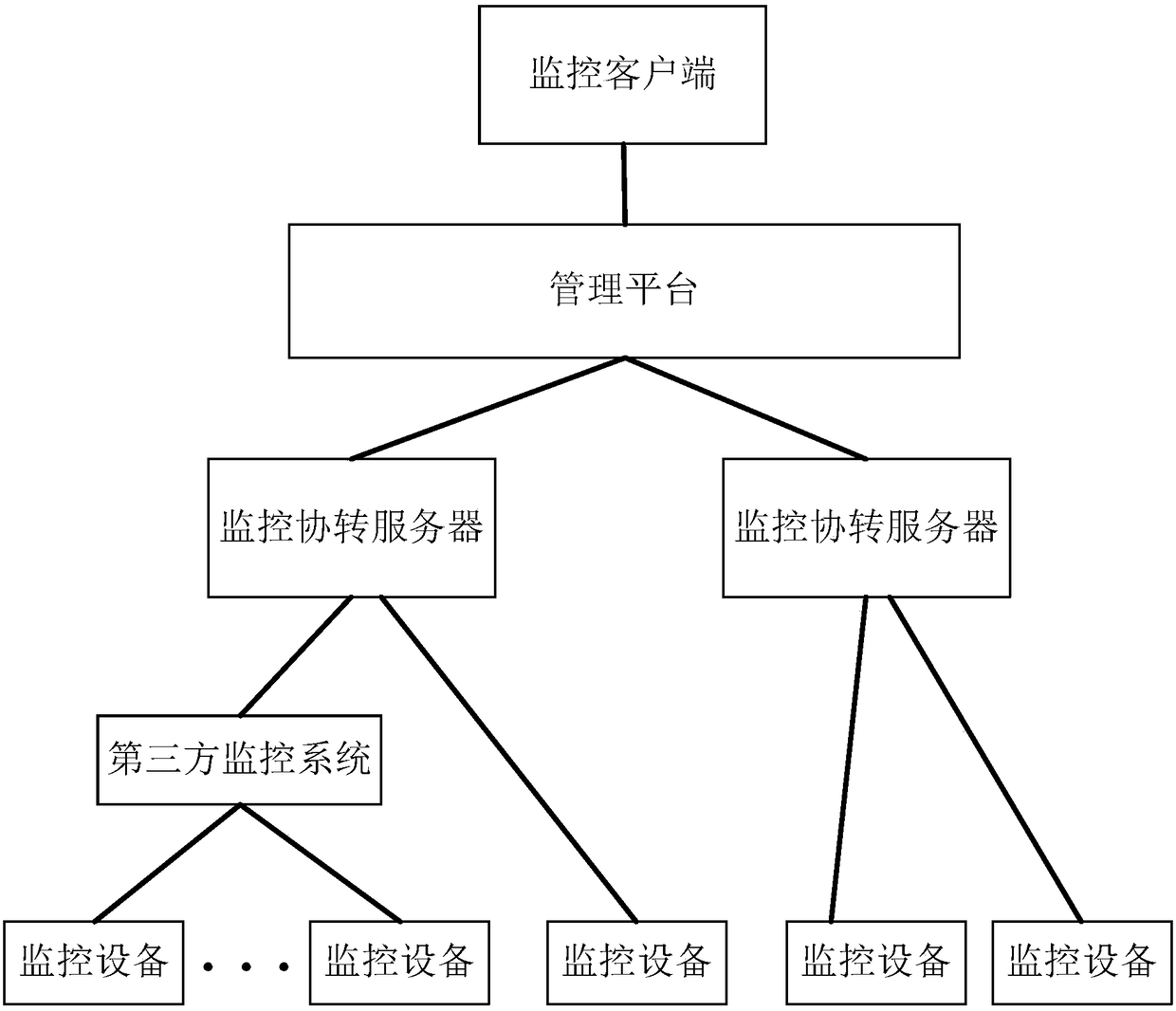 Resource monitoring method and apparatus