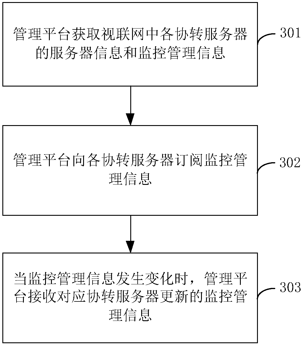 Resource monitoring method and apparatus