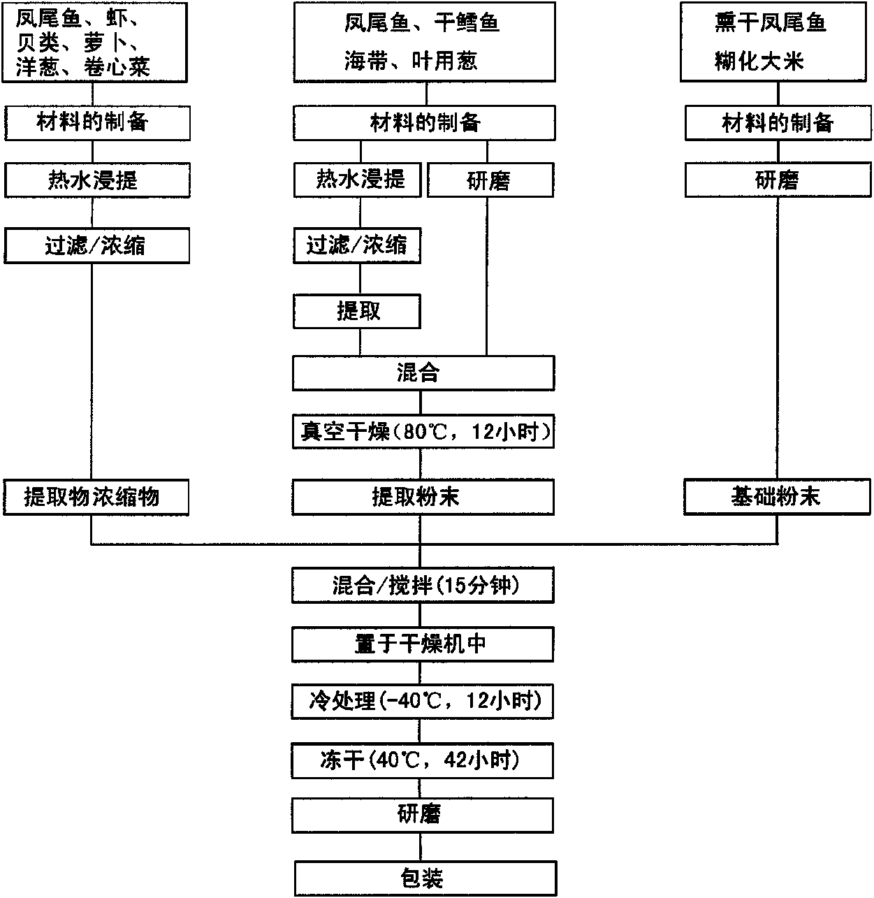 Base broth powder and method for producing same