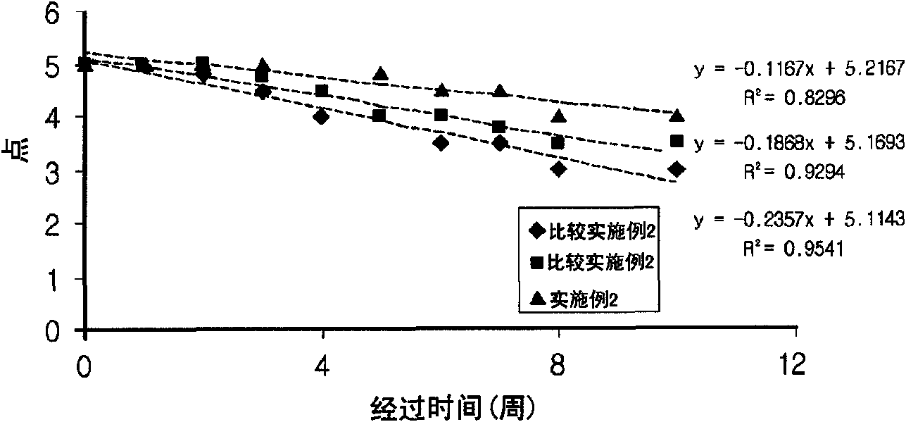 Base broth powder and method for producing same