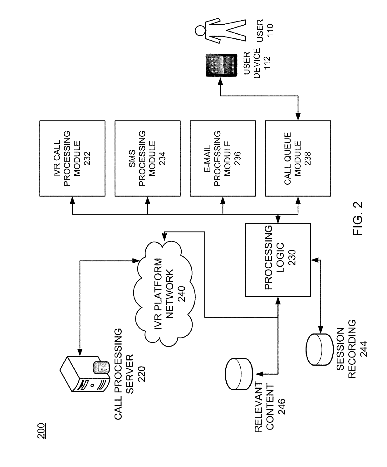 Multimode service communication configuration