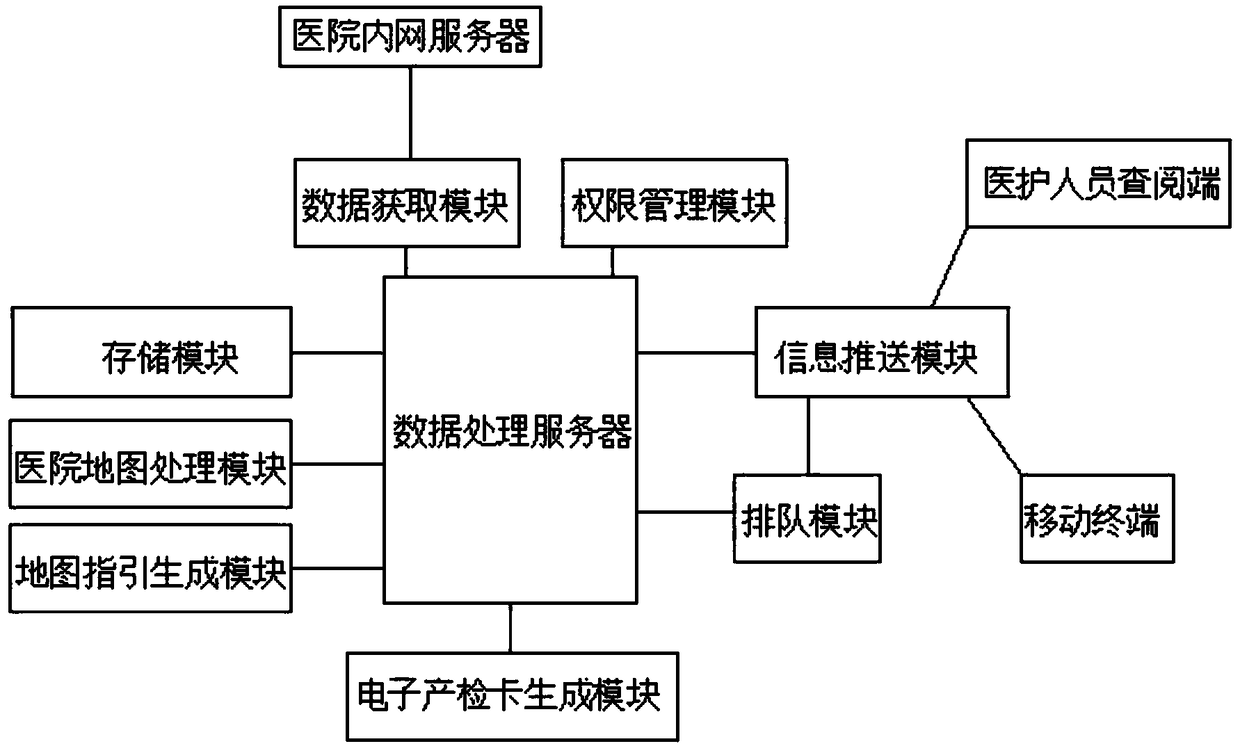 Internet-based obstetric information management service platform