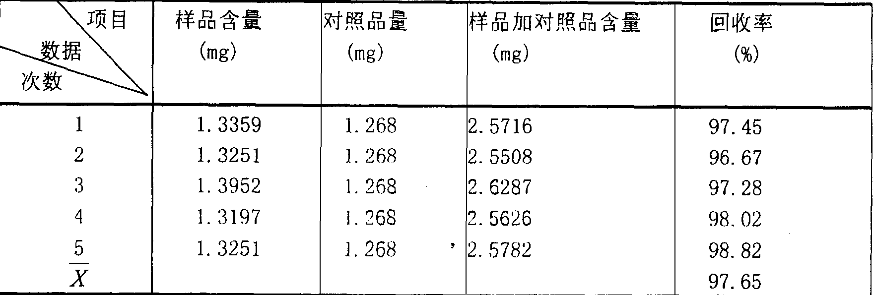 Preparation method of 'Xue Fu Zhu Yu' capsule and quality standard thereof