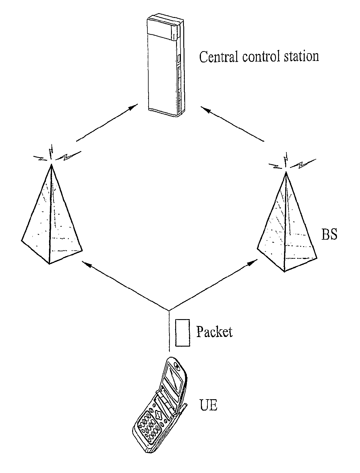 Method of uplink packet scheduling and supporting thereof in wireless mobile communication system