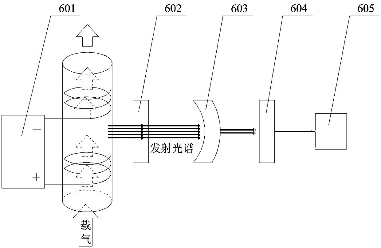 Gas chromatograph with plasma emission detector