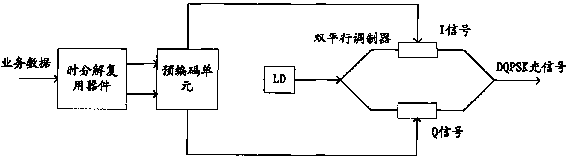 Methods, devices and systems for generating and receiving difference quadrature phase shift keying codes