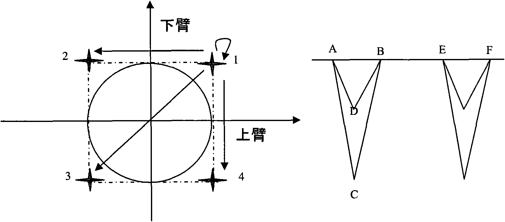 Methods, devices and systems for generating and receiving difference quadrature phase shift keying codes