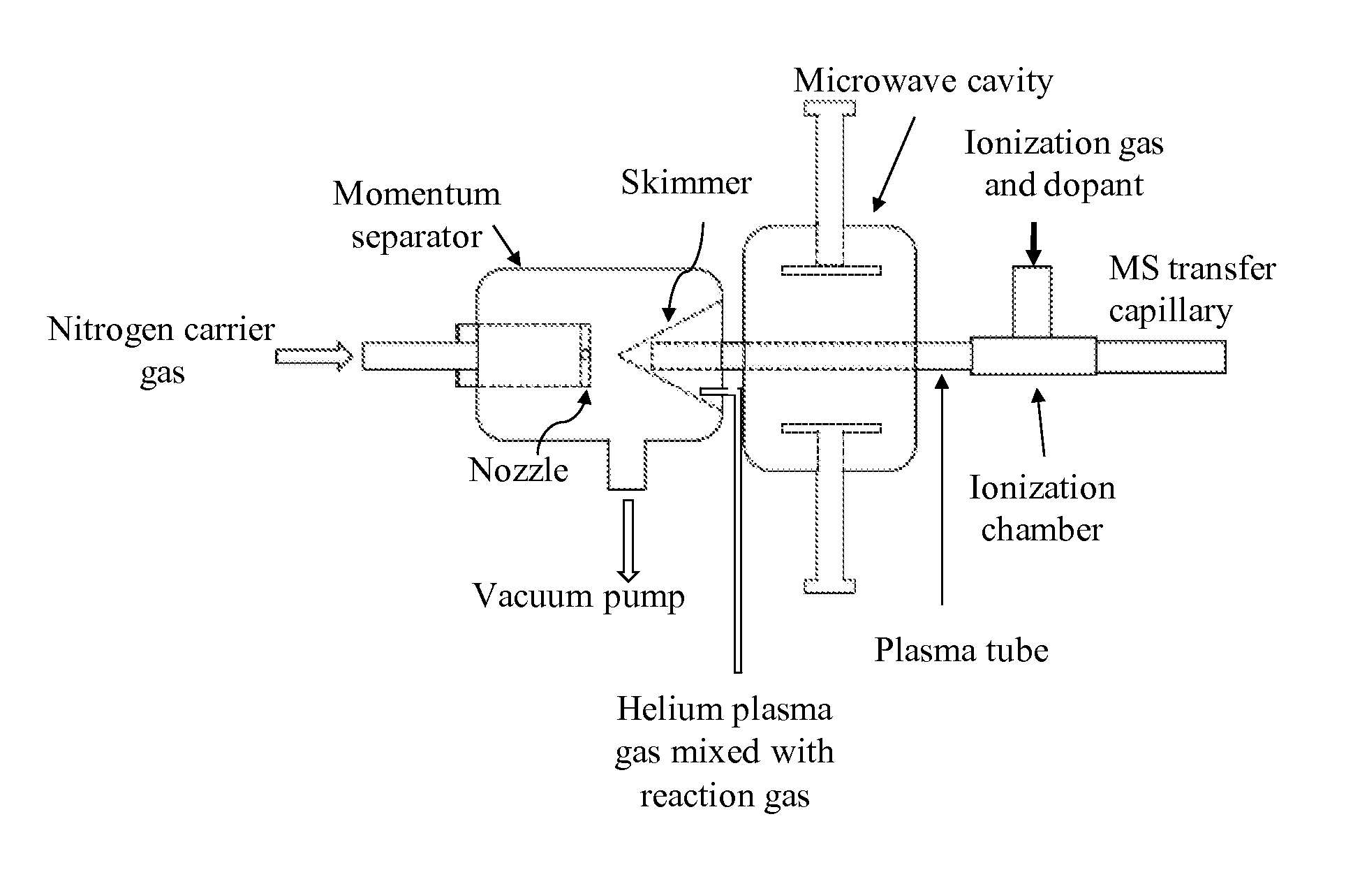 Apparatus and methods for plasma-assisted reaction chemical ionization (PARCI) mass spectrometry