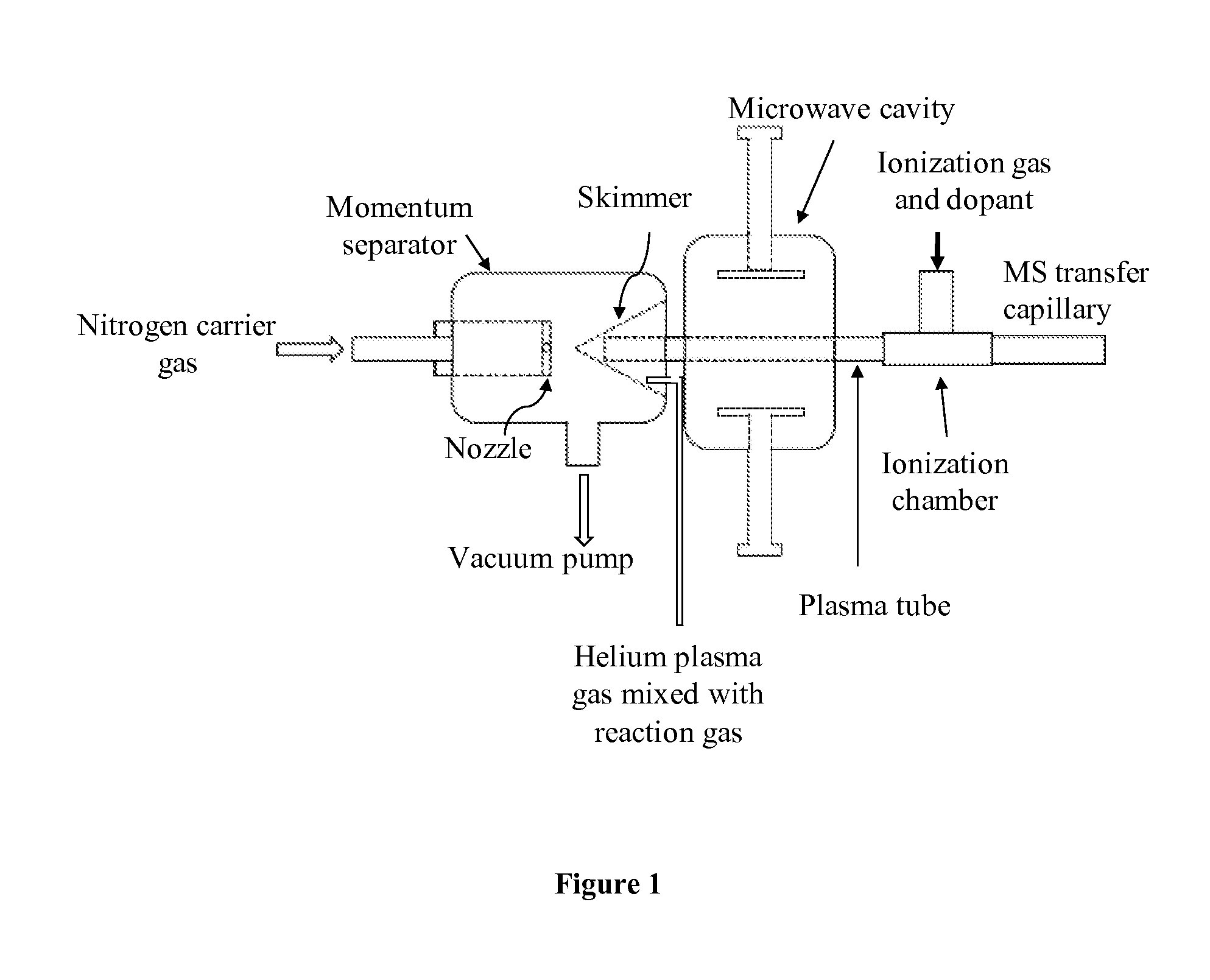 Apparatus and methods for plasma-assisted reaction chemical ionization (PARCI) mass spectrometry