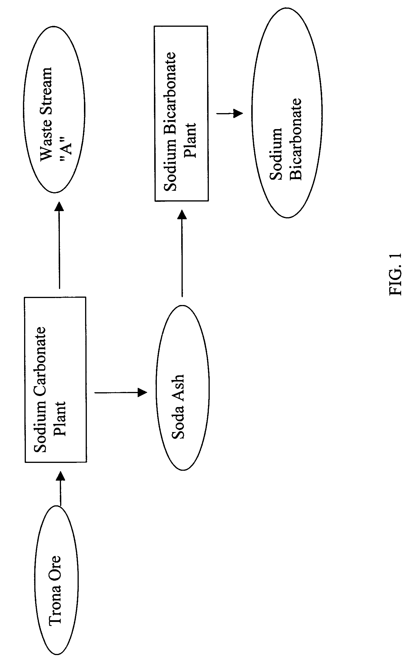 Sodium bicarbonate production method