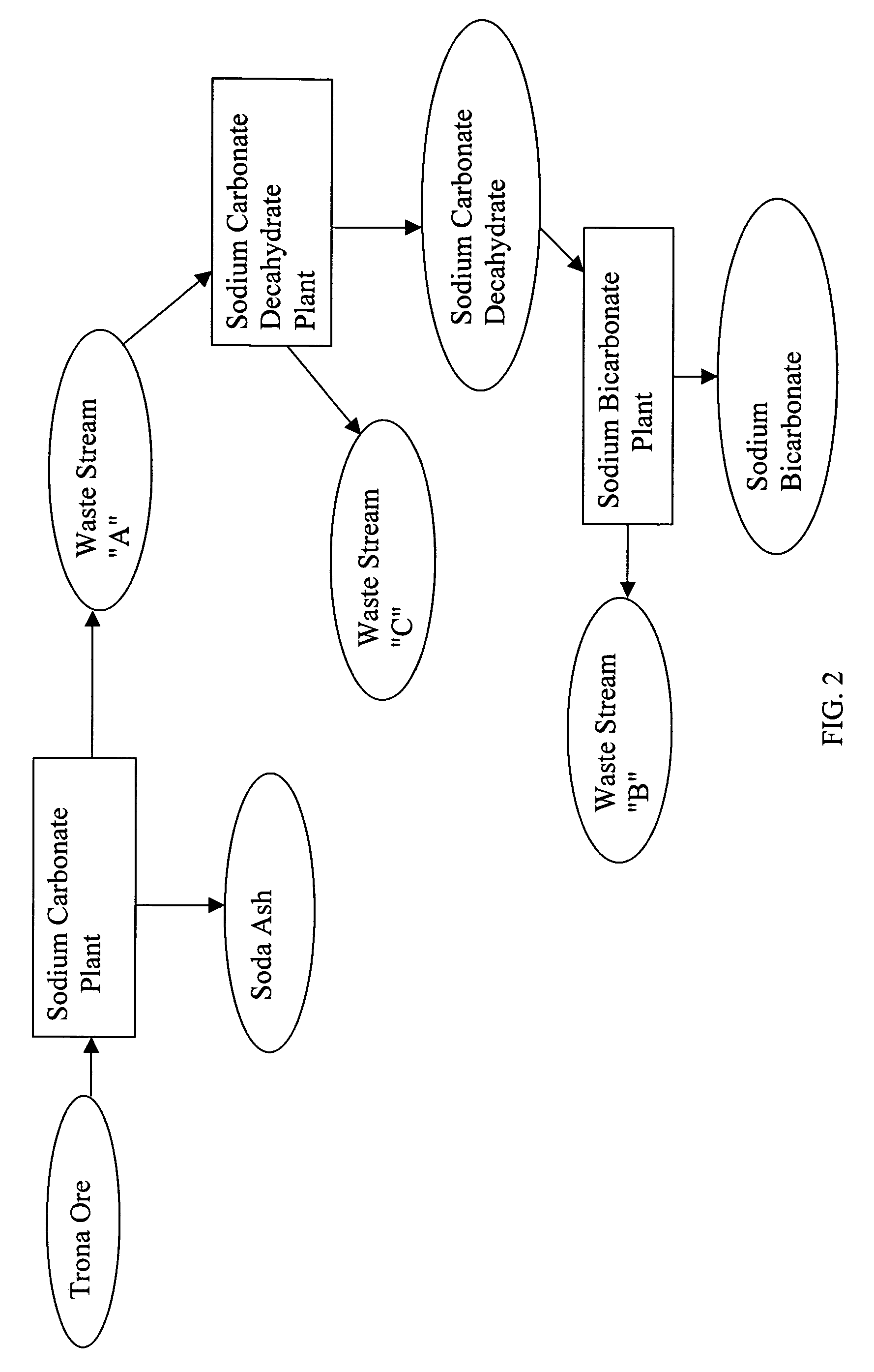 Sodium bicarbonate production method