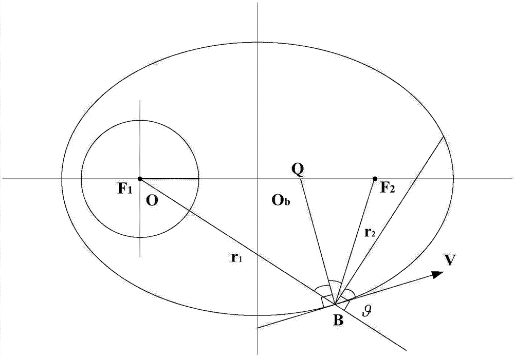 Image shift compensation calculation method based on elliptical orbit