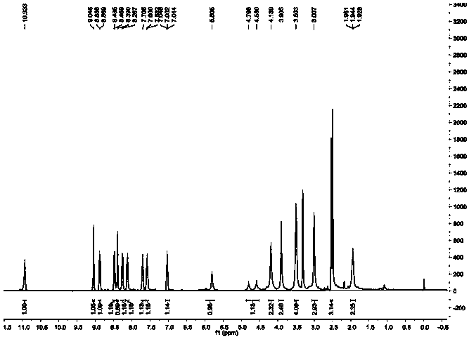 Platinum-based compound based on nucleolar stress