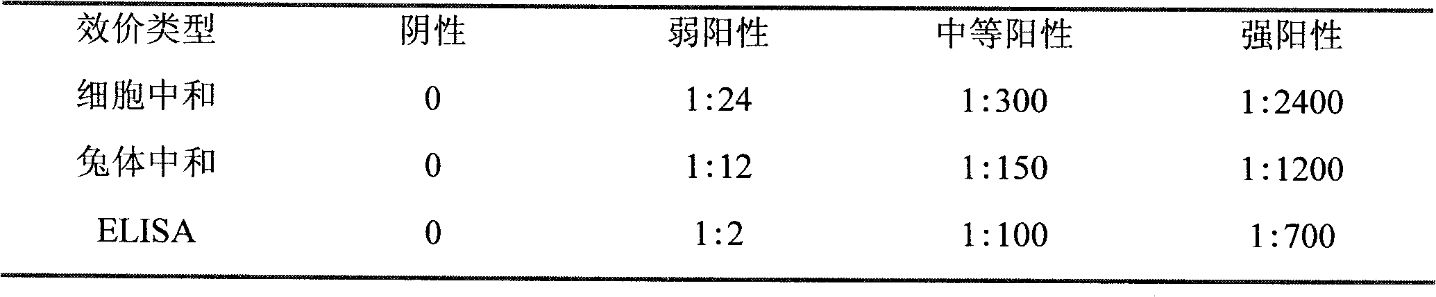 Swine fever negative and positive serum reference materials and preparation method thereof