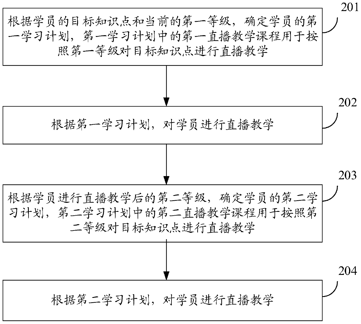 Live broadcast teaching method and device, computer equipment and storage medium